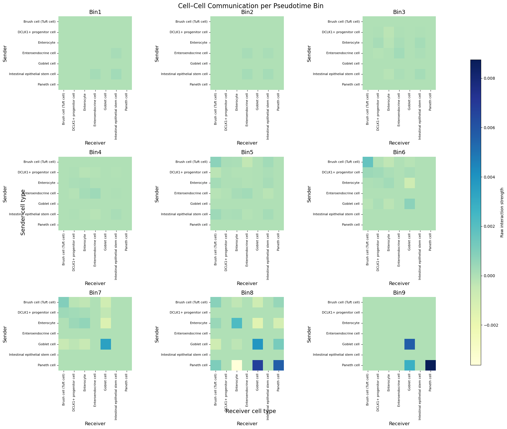 Nine mini‑heatmaps